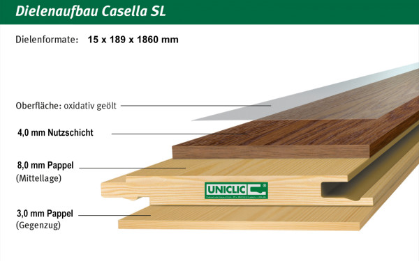 Eiche Natur gebürstet weiß geölt - Ziro Casella SL | Landhausdiele