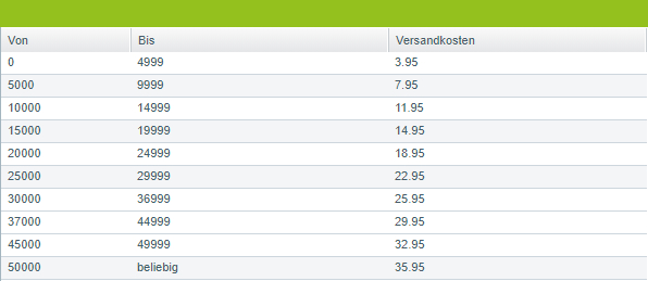 Versandkosten_Ewifoam