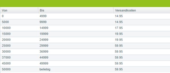 Versandkosten_Thede-Witte